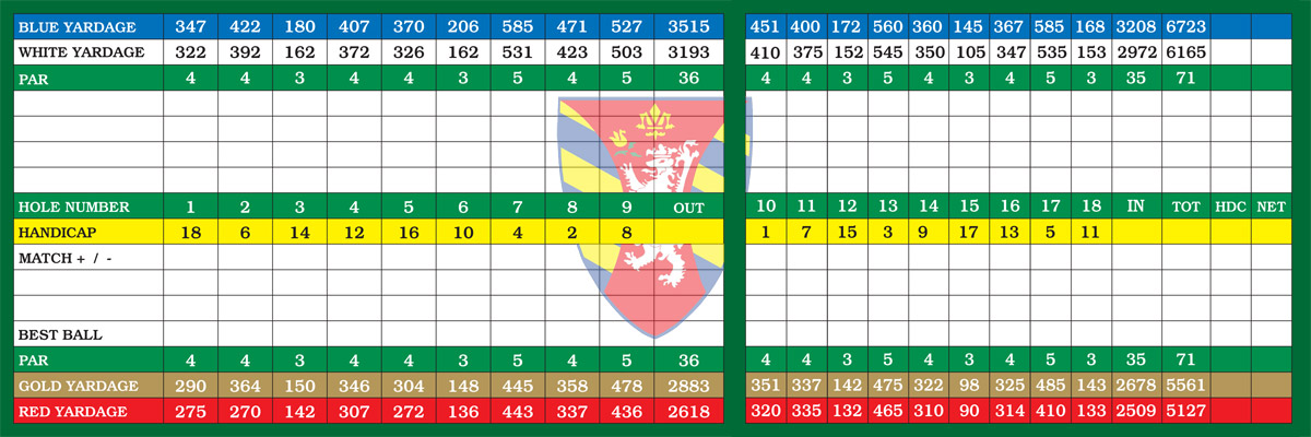 scorecard